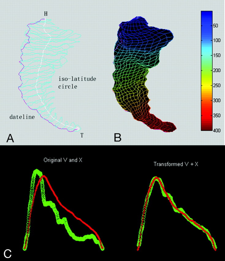 Fig 1.