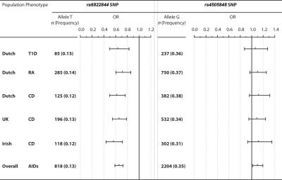Figure  1. 
