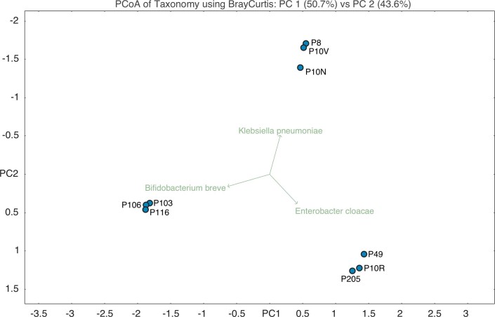 Extended Data Fig. 1