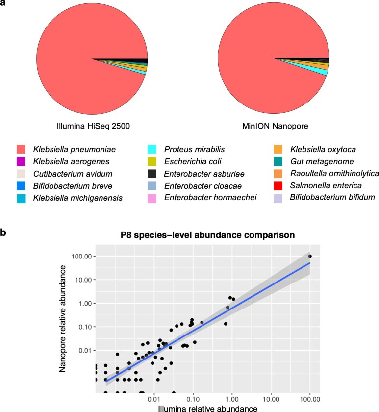 Extended Data Fig. 5