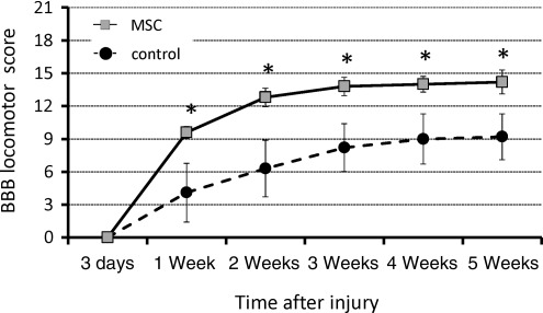 FIG. 7.