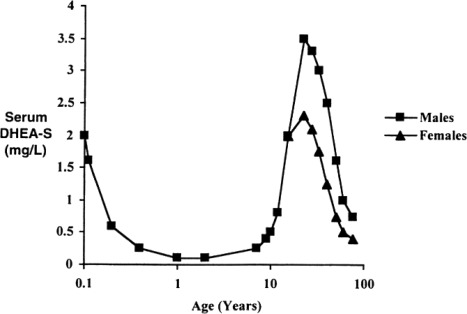 Fig. 16.