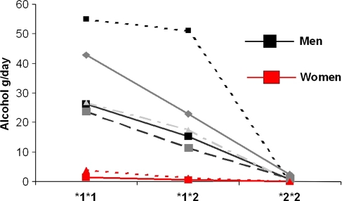 Fig. 4