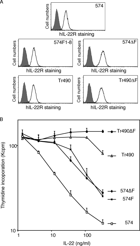 FIGURE 4.