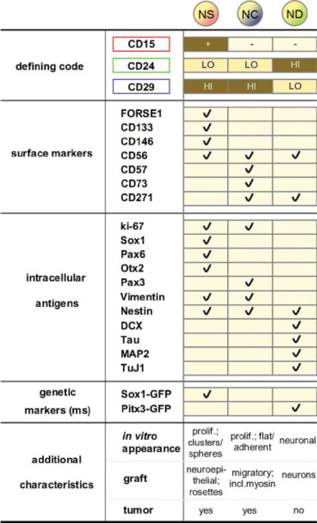 graphic file with name nihms366455t1.jpg