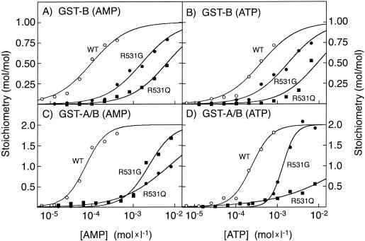Figure  3