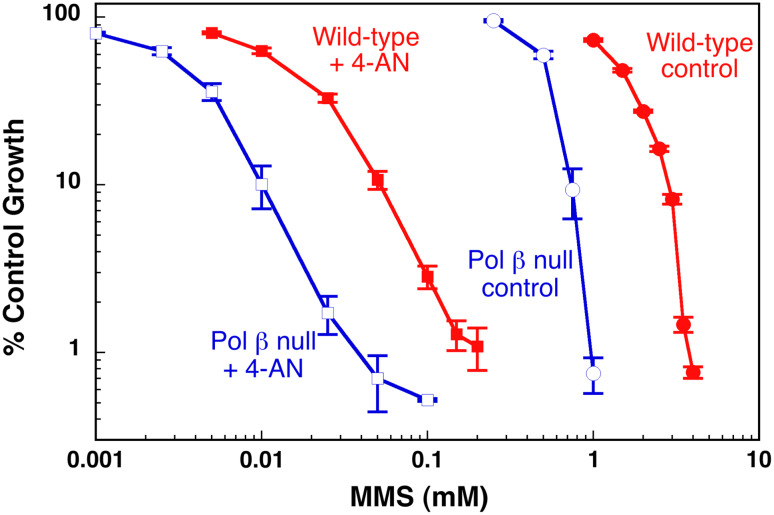 Fig. 4