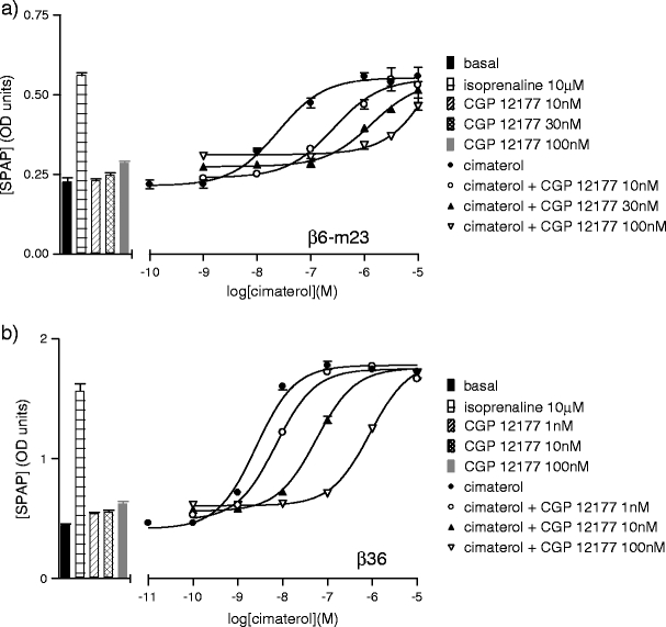 Fig. 6