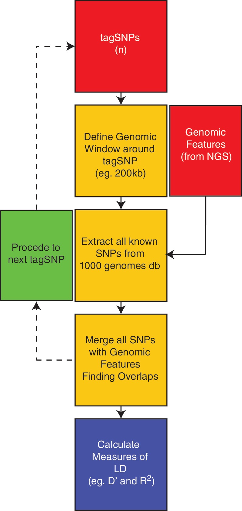 Figure 2.