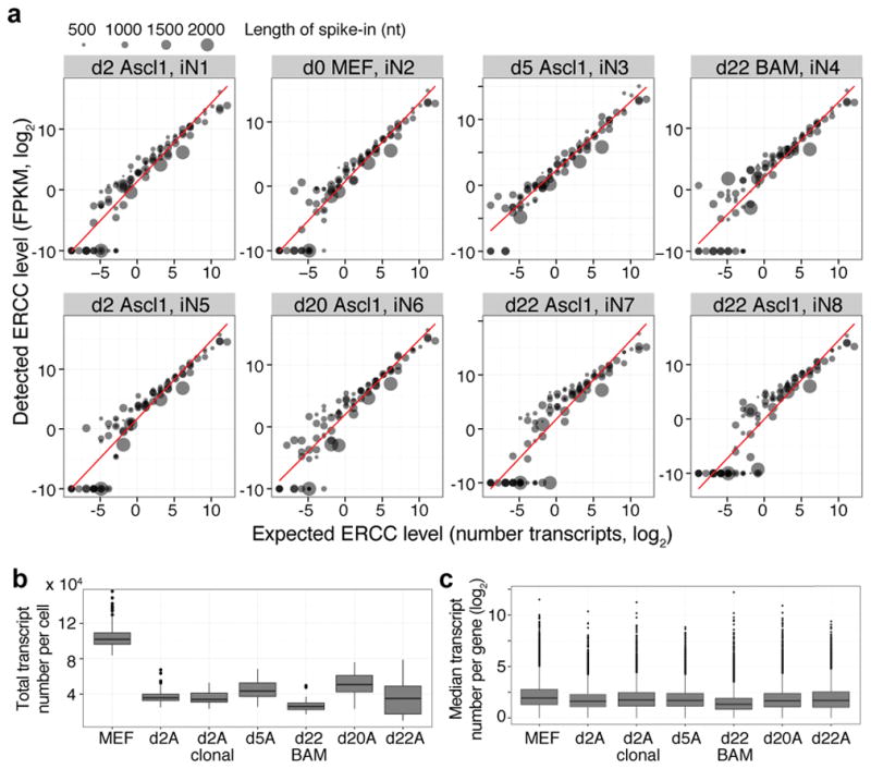 Extended Data Figure 2
