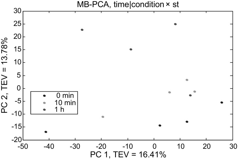 Fig. 4