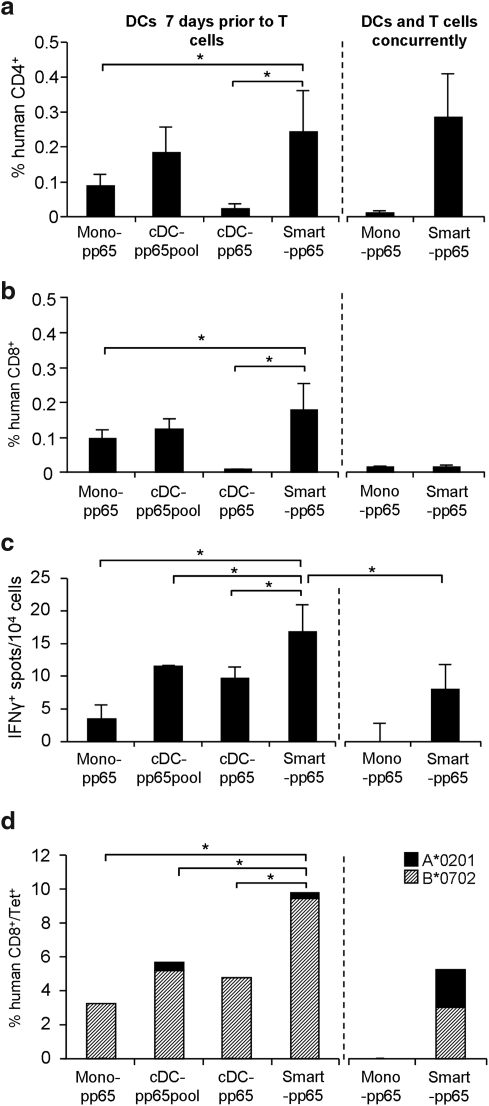 FIG. 8.