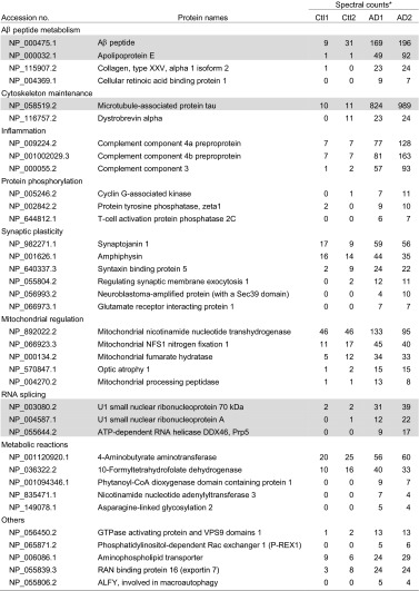 graphic file with name pnas.1310249110t01.jpg