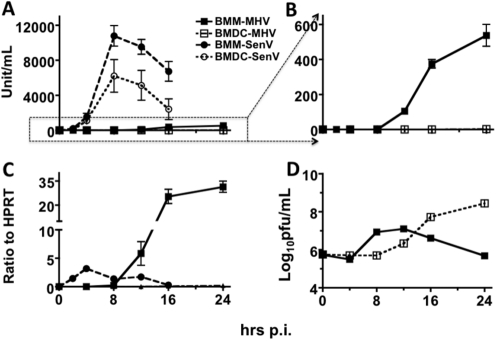 FIG 1 