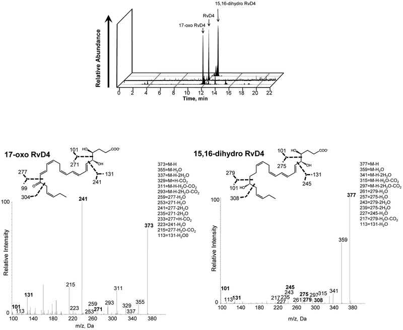 Figure 9.