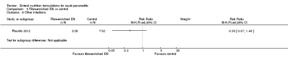 5.6