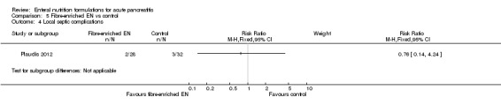 5.4