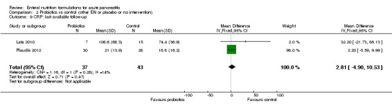 2.9