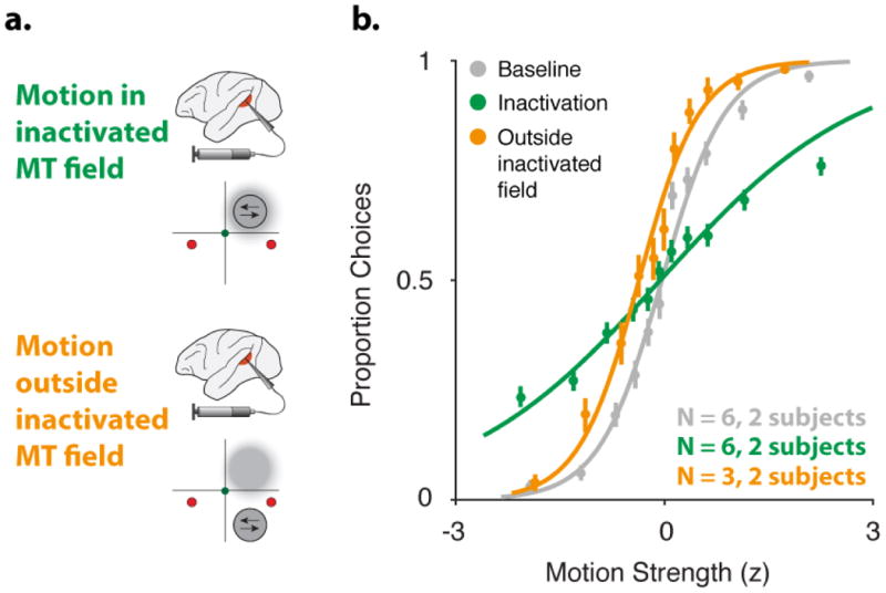 Extended Data figure 2