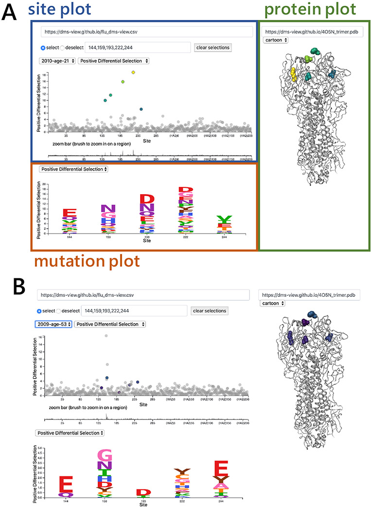 Figure 2: