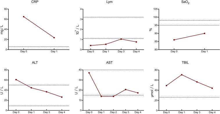 Fig. 3.