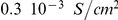 Inline graphic