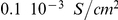 Inline graphic
