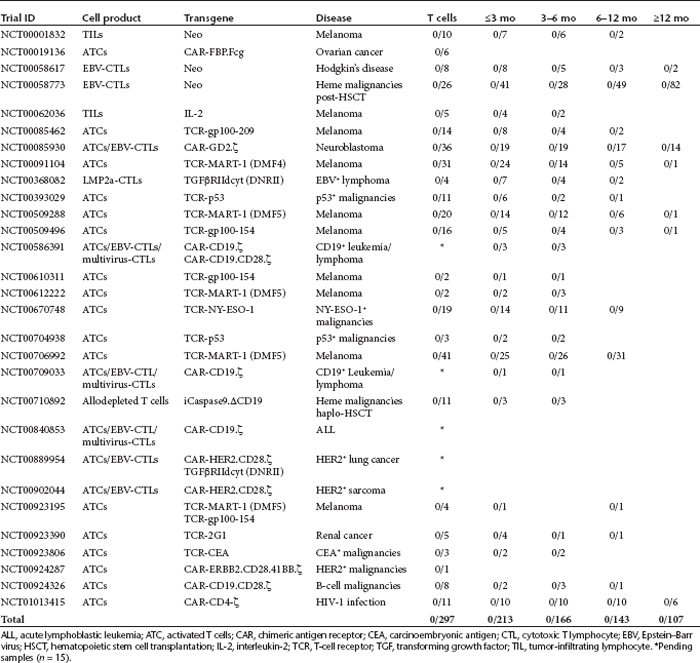 graphic file with name mt2011288t1.jpg
