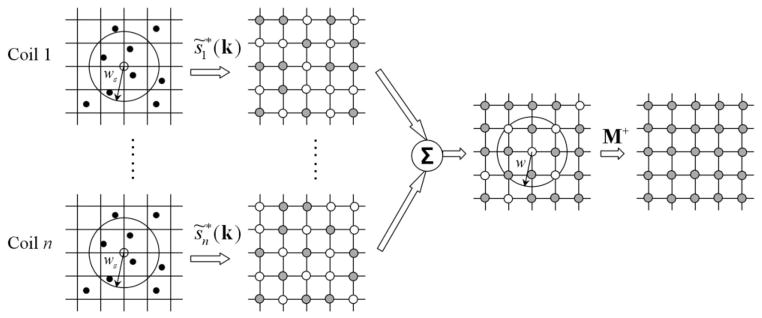 FIG. 8